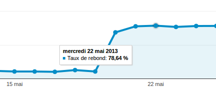 Nom : taux-de-rebond.png
Affichages : 454
Taille : 8.3 Ko