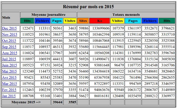 Nom : stats-2015.jpg
Affichages : 466
Taille : 121.7 Ko